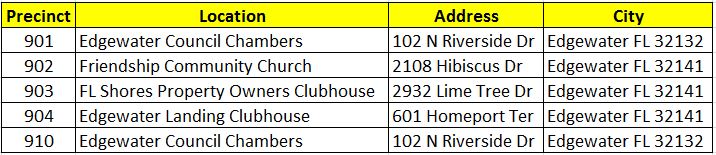 Precinct Locations