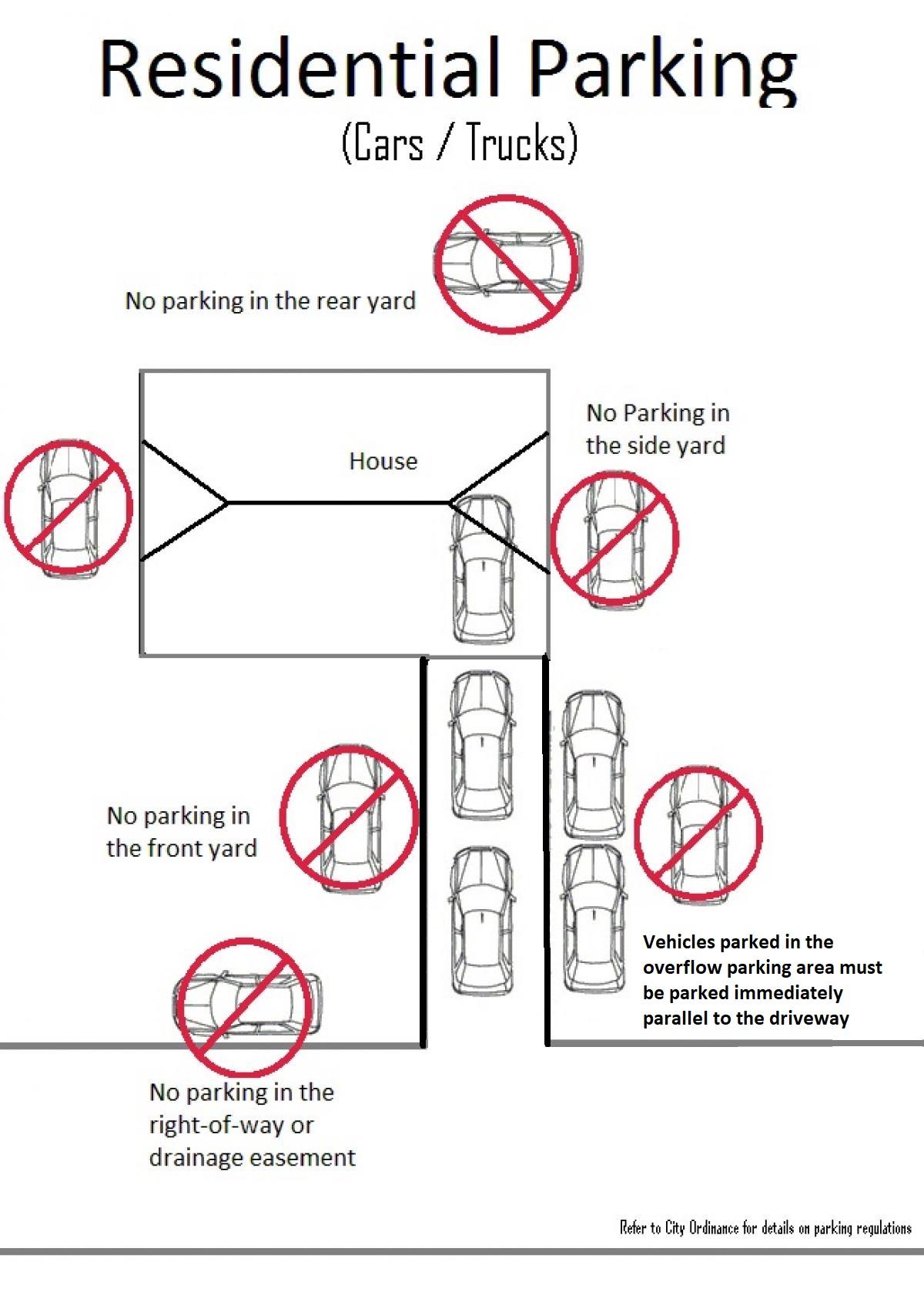 Residential Parking - Single Car Driveway