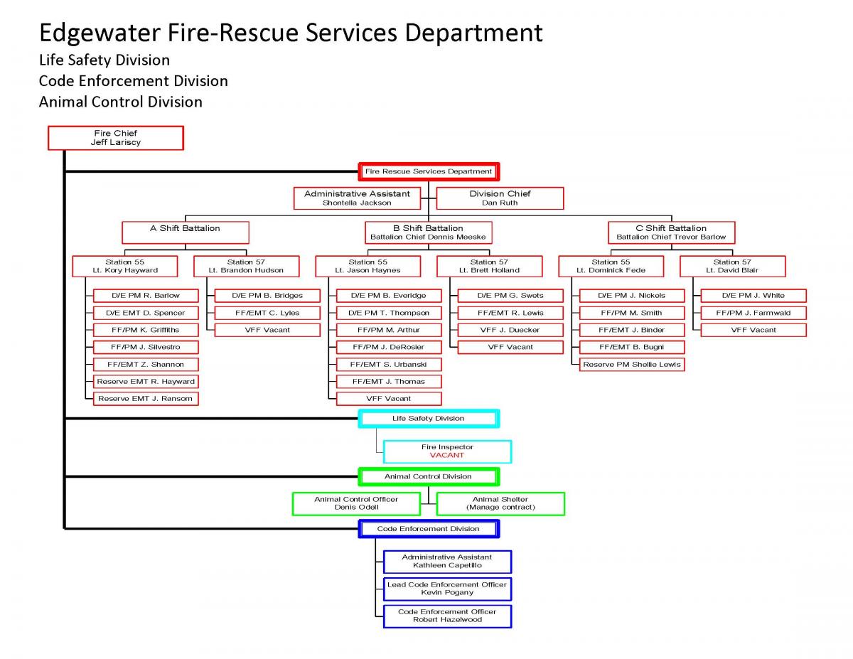 Department Organization Chart | City of Edgewater Florida